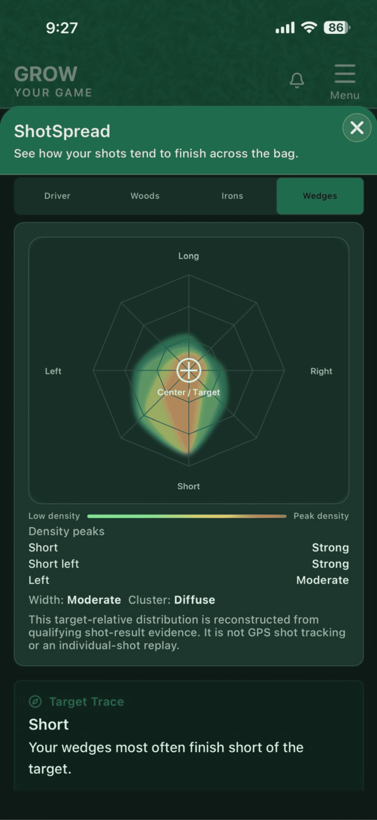Actual ShotSpread view showing where wedge shots tend to finish